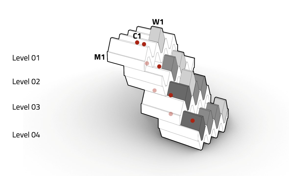 Calculating the Mass Distribution Additional weights are required to keep the aggregation at all steps in equilibrium. By installing weight to the module on top, the centre of mass