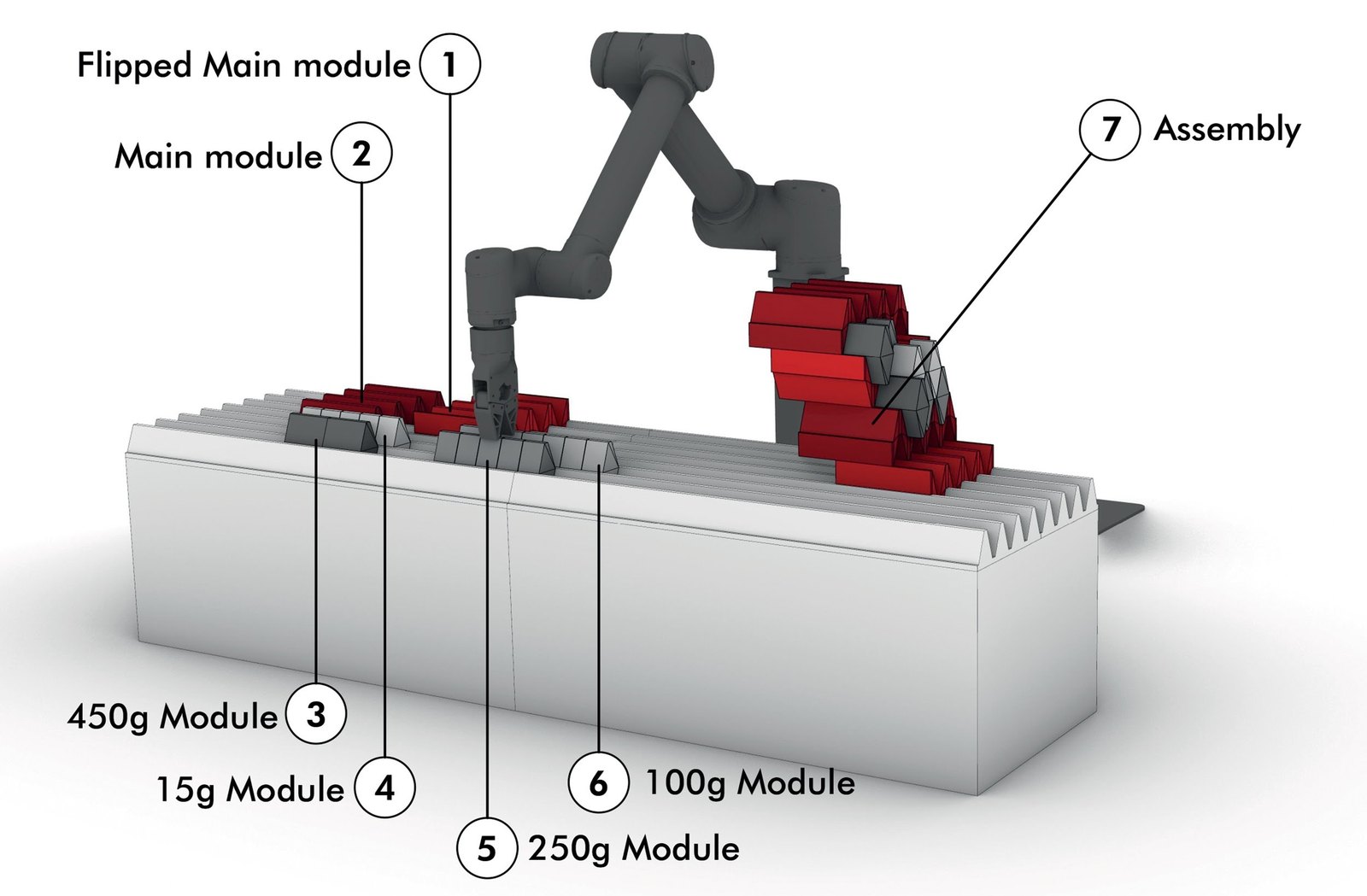 Robotic Assembly It all begins with an idea. Maybe you want to launch a business. Maybe you want to turn a hobby into something more. Or maybe you have a creative project to share 